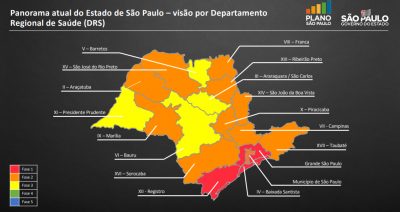 Panorama do estado de São Paulo por região