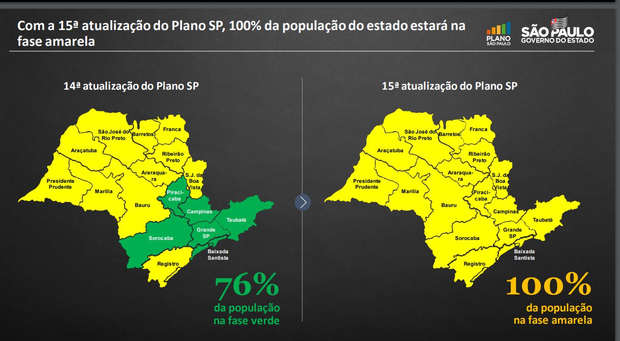 volta a fase amarela